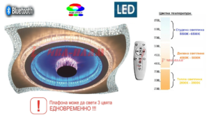 LED Плафон Bubbles 100W , 7900 Lumena + Bluetooth + Дистанционно управление + RGB ефект